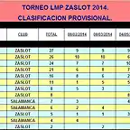 LMP ZaSlot 2014