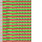 clasificacion 2