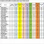 RESULTAT CAMP MINISALON DESPRES CRONO