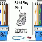 rj45