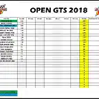 OPEN_GTS_2018_CLASIFICAICION_GENERAL_01