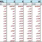 TIEMPOS SACADOS POR ARMSTRONG EN CADA ETAPA