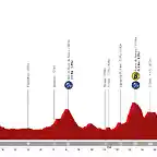 la-vuelta-ciclista-a-espana-2024-stage-18