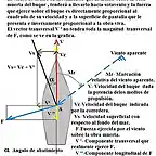 Viento aparente