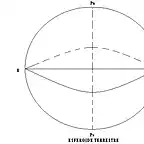 ELIPSE EN ROTACION CON EL EJE POLAR