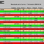 INTERBAIX CRONO