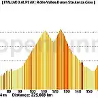 Treviso-Cortina