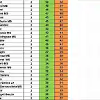 RESULTAT RODALIES TODOS MOD DEL 21 AL 46