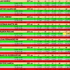 RESULTATS SCM DEL 31 AL 39