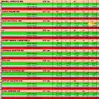 RESULTATS CRONO DEL 24 AL 33