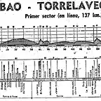 Torrelavega