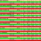 RESULT CURSA CRONO 24 DEL 7 AL 15