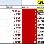 CLASIFICACI?N-TOUR-99-ETAPA 11