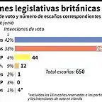 gran_bretana-elecciones_45518551