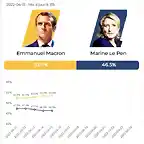 le-pen-macron-poll-screenshot