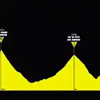 11 Martigny - Col de Saisies (Tour de Mont Blanc)