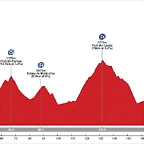 Benasque-Andorra