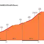 Piedramillera (El Picote)