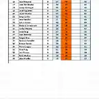 RESULT TOTAL CAMP SCM 2