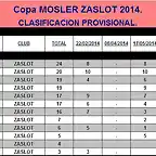 Copa MOSLER 2014