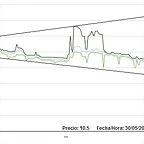 graficoq71semana