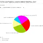 TT-estadisticas 10-07