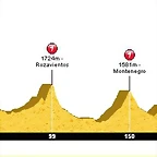 04. Burgos - Soria