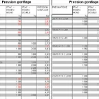 Pressions