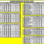 CLASIFICACION INSULAR 2018