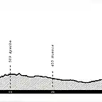 Etapa 10 Martes - Jaca - Zaragoza