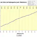 Alto de Villar de Sobrepea (vert. Sebulcor)