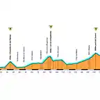 Castellon-Morella