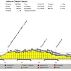 Excursin del 10 de febrero