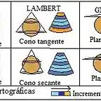 Diferentes tipos