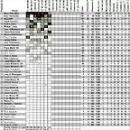 Clasificacion 06 tras 7 carreras