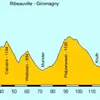 Ribeauville-Giromagny