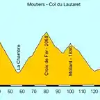 Moutiers-Lautaret