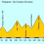 Perpignan-Els Cortals