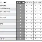 Clasificacion