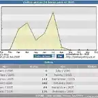 Estadisticas del 23 de febrero al 30 de julio: Malearg's blog