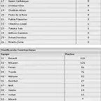 clasificacion-2