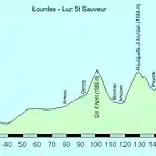 Lourdes - Luz St Sauveur