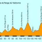 Montelimar - Valdrome