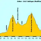 Orthez - Aubisque (Modificada)