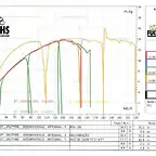Potencia motor