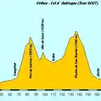 Orthez - Aubisque (Tour)