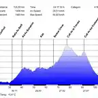 Bonastre-Torreta-Ventoses