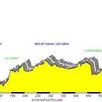 Cantabria 600Km