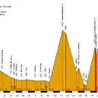 Bressanone - Rovereto