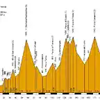 Macerata - Norcia